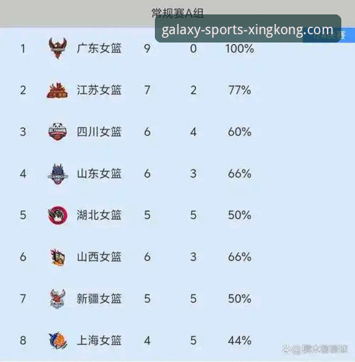 3个关键数据，解读四川女篮如何创下WCBA总决赛历史最大分差